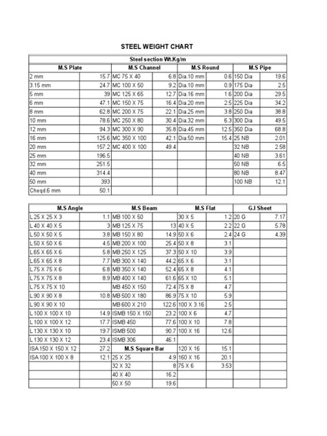 metal sheet weight chart|sheet metal weight chart pdf.